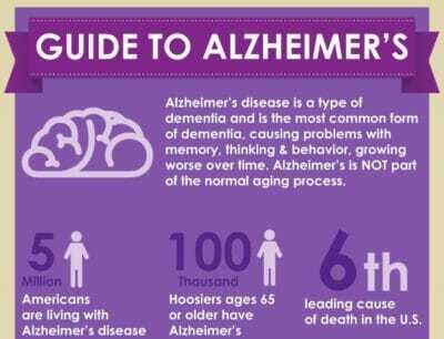 Guide to Alzheimer’s