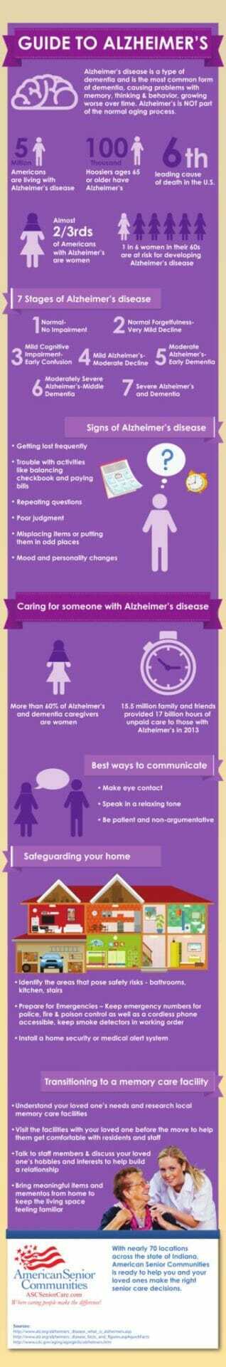 Guide to Alzheimers